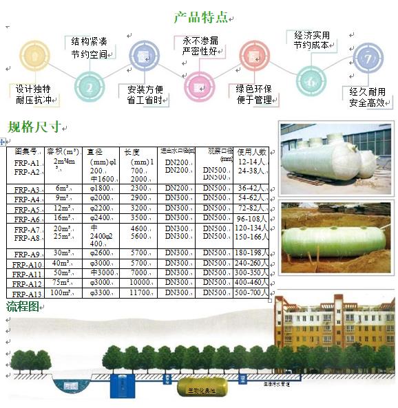 德令哈玻璃钢化粪池
